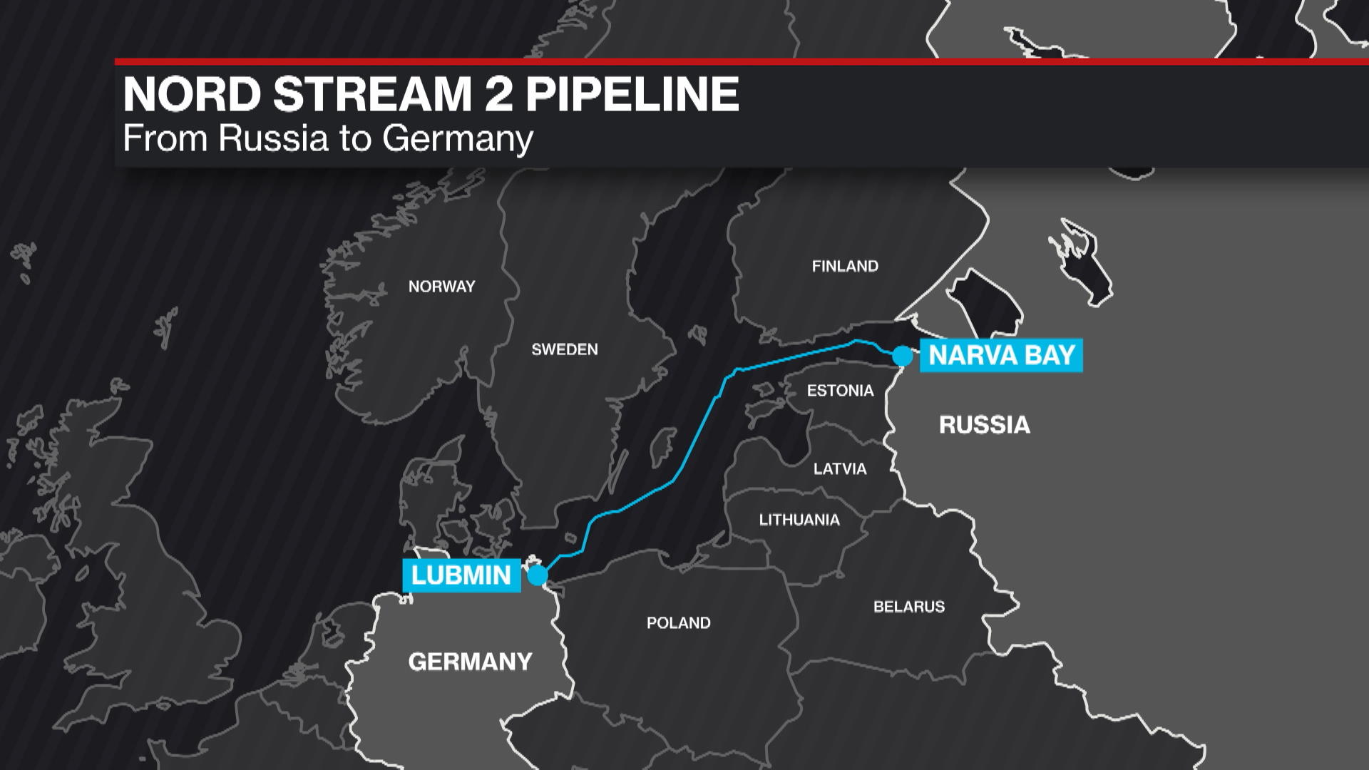 Nord Stream 2 Pipeline